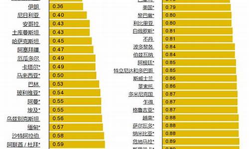 世界汽油价格排行榜_世界汽油价格排名表