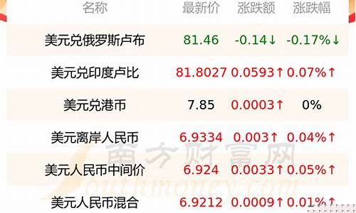 银行回收美金价格_银行回收美金价格是多少