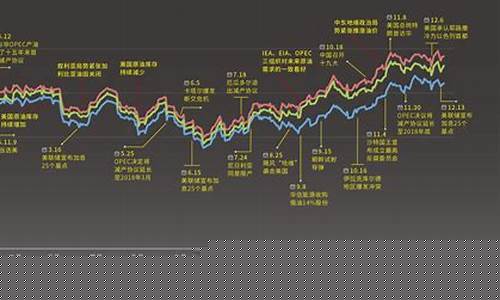 期货原油价格是什么价_期货原油原油