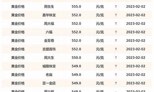 品牌国际金价排名_国际黄金排行榜