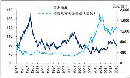 滕州金价和枣庄金价_滕州现在黄金多少钱一克