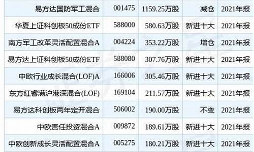 易方达军工股票基金_易方达军工基金价格