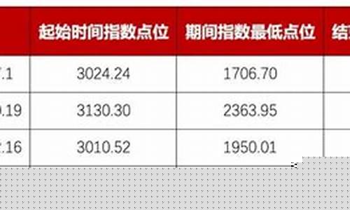 主动积存金价比赎回价高_积存金赎回价格为什么低