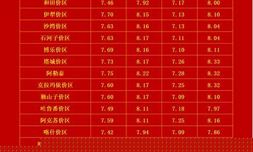 2007年新疆油价多少_新疆历史油价