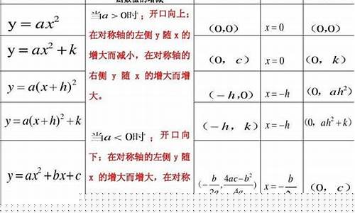油价加权算法公式_油价涨跌计算方法