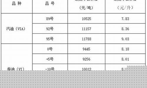 山西柴油价格多少钱一升_山西忻州柴油价格