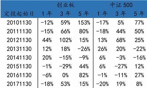 基金价格波动频率是多少_基金价格波动频率