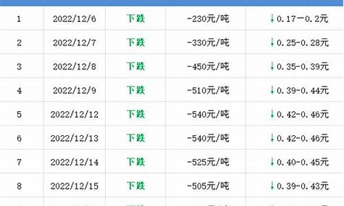 镇江3月13号油价_镇江最新油价