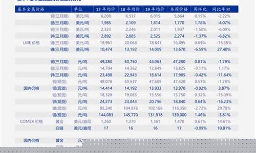 凯迪拉克耀金价格表_凯迪拉克耀金价格表最新