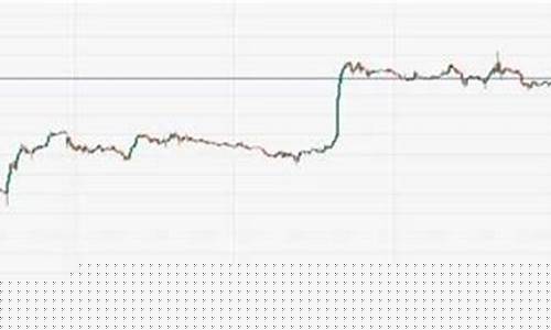 美元承压金价反弹_美元黄金报价上涨