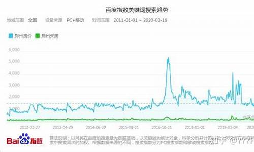 郑州 金价_2020郑州金价