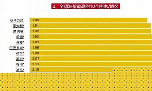 中国低油价行业排名_中国低油价行业排名前十