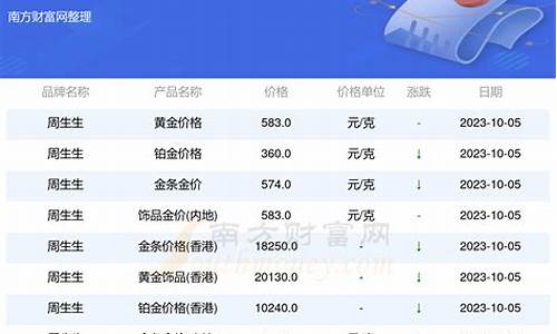 香港周生生金价查询_香港 周生生 金价
