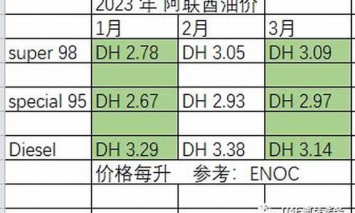 阿布扎比原油_阿布扎比柴油价格