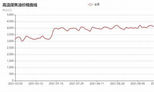 山东煤焦油价格行情_山东焦炭价格最新