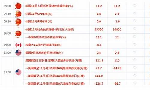 美国公债金价下滑_美国公债