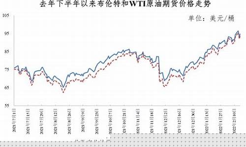青岛油价还要涨吗_青岛油价今日价格表