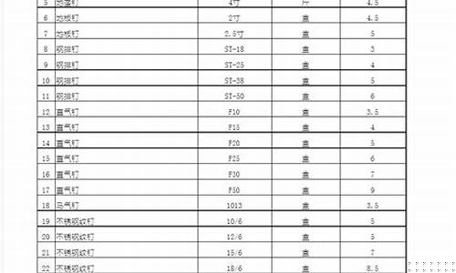 奉贤区五金机电市场_奉贤区小型五金价格大全