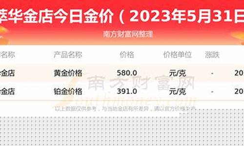萃华黄金今日价格_今天广萃华金价多少一克