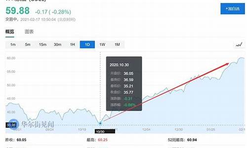摩根大通针对油价_摩根大通2020