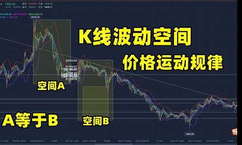 期货黄金波动点怎么算_期货金价波动规律