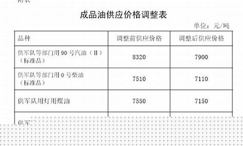杭州今日油价0号柴油_杭州发改委柴油价