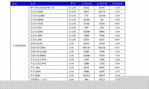 金价和白金价格对比_金价和白金价格对比表