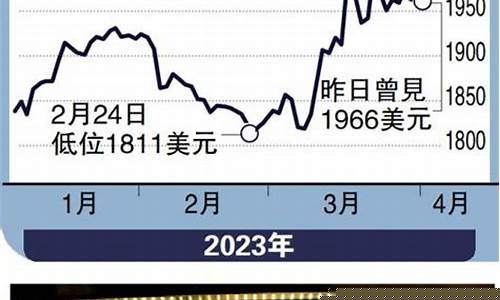 金价历史新高_金价历史高位无锡