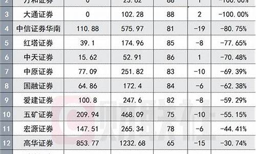 平安证券佣金低吗_平安证券佣金价格