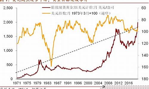 国际金价跟美元的关系_金价与美元汇率的关系