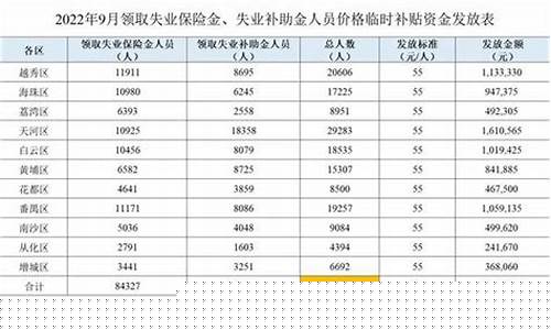 失业金价格临时补贴北京_北京临时失业补助