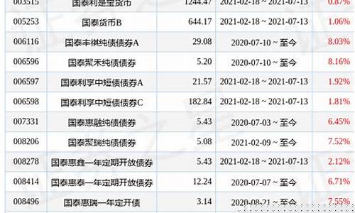 国泰300基金,代码020011涨跌情况_国泰300基金价格
