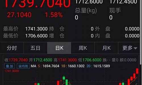 金价突破700最新消息是多少_金价破500