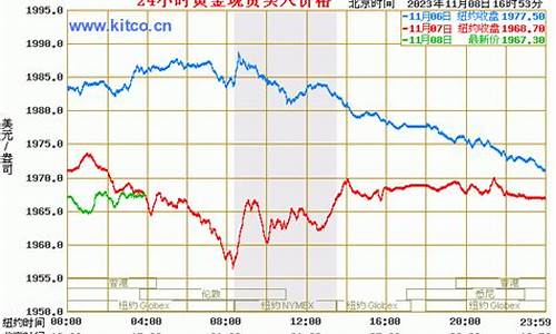 今天国际金价2880美元_今天国际金价288