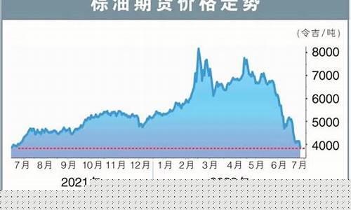 看大豆油价的_如何知道国际大豆油价格