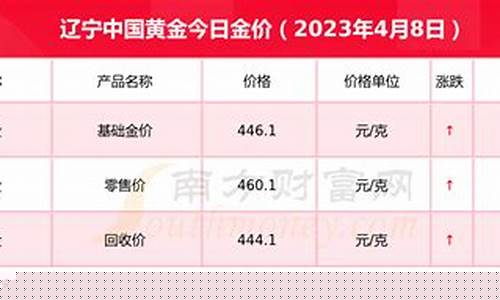 辽宁地区黄金最新价格_辽宁现在金价多少