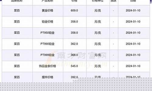 每天金价几时更新啊_每天金价几时更新啊