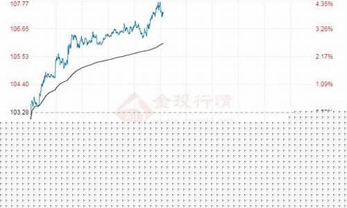 98号油价实际偏高_油价98号是什么意思
