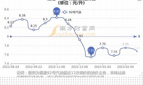 福建漳州油价92汽油价格_福建漳州油价95