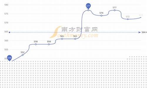 杭州老凤祥黄金价格今天多少一克_杭州市老凤祥金价