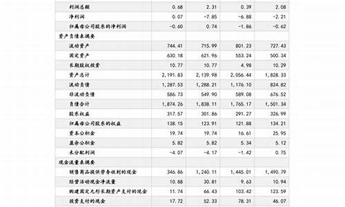 油价封顶保底价格_油价保底机制