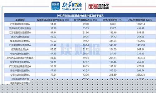 广发制造基金价格_广发制造基金价格查询