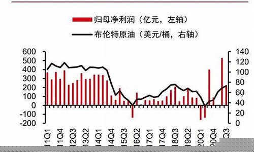 高油价会带来什么_高油价下企业盈利分化明显