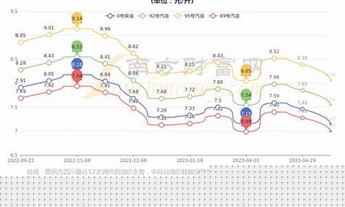 成都92号汽油价格多少一升_成都现在92号油价格多少