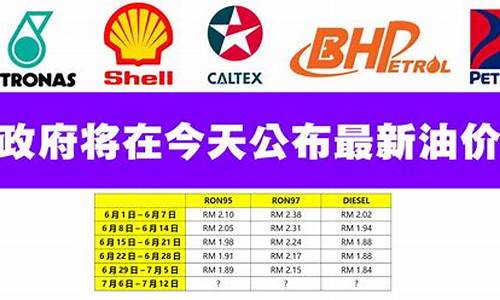 附近最新油价优惠_附近最便宜的油价