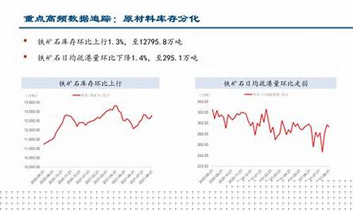中信证券预测油价下跌_中信证券原油