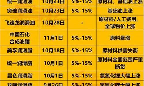 2021年油价会到什么程度_2021年预期油价