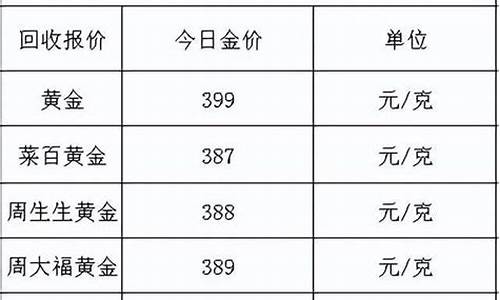 历年七夕金价2022_往年七夕金价
