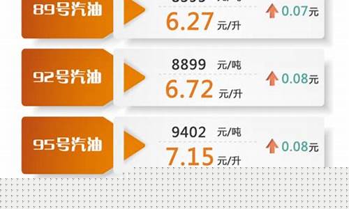 明天油价92汽油降价_明天油价92汽油降价不1