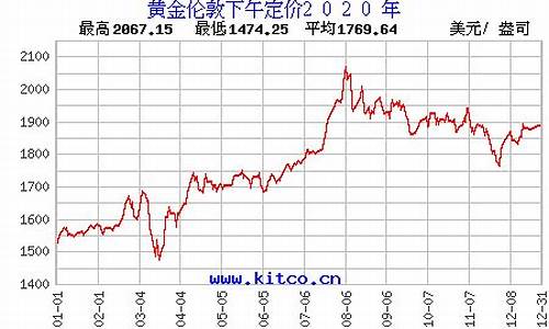 伦敦金价格查询_实时伦敦金价查询